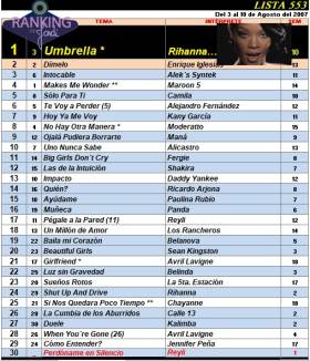 Ranking 553 de 2007